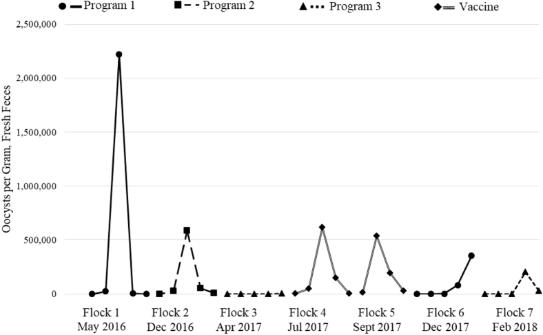 Figure 1