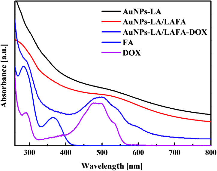 Fig. 2