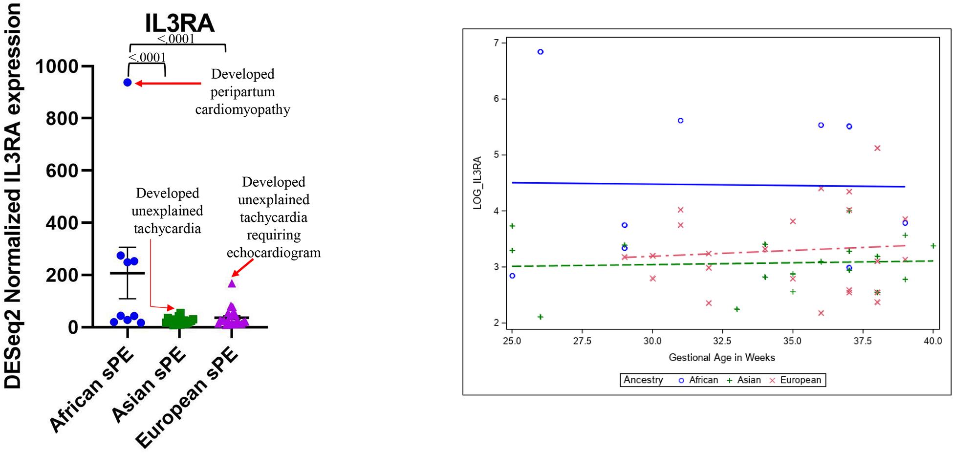 Figure 3: