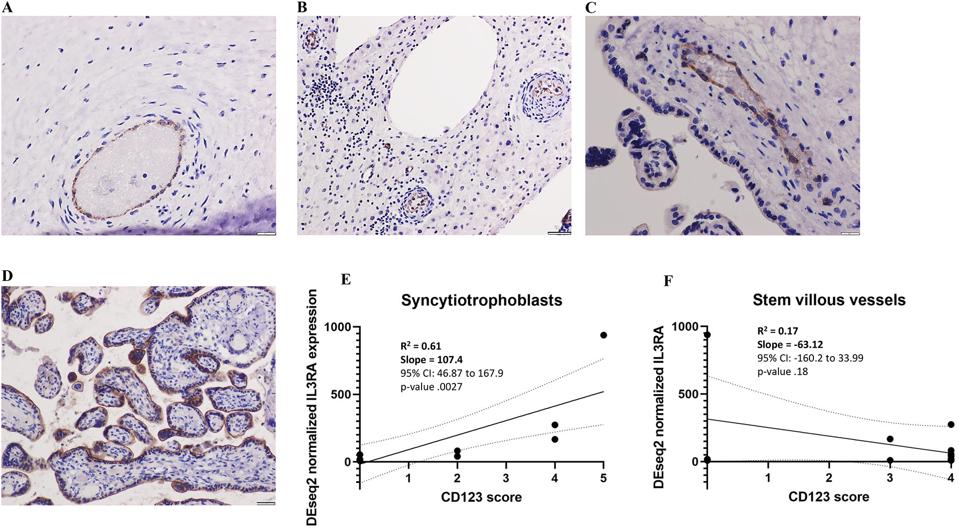 Figure 4: