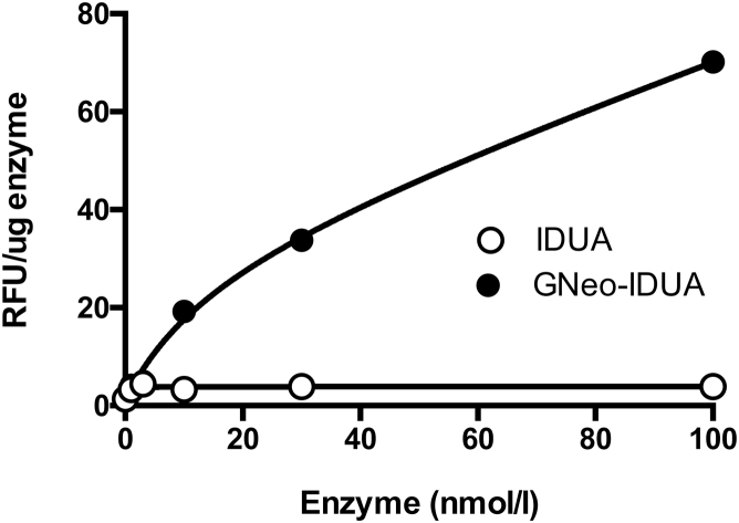 Figure 6