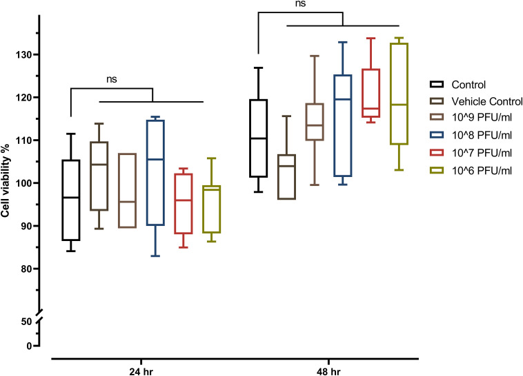 Figure 7