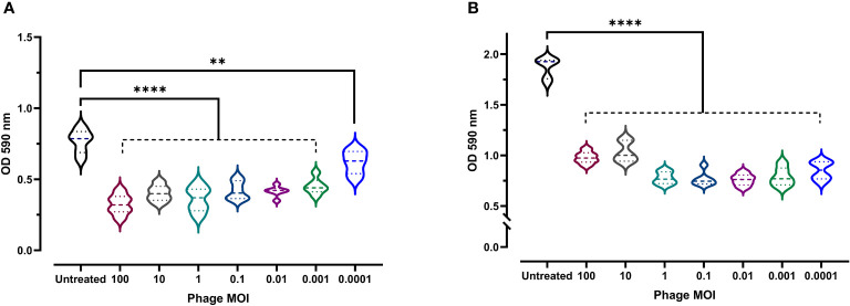 Figure 6