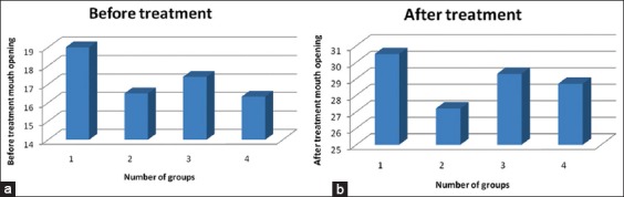 Graphs 1