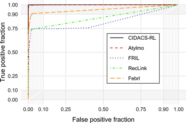 Fig. 4