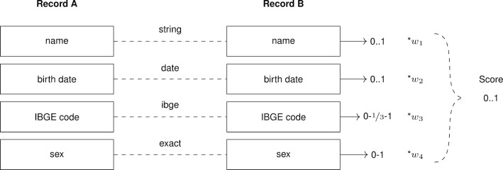 Fig. 2