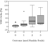 Fig 4.
