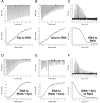 Figure 4—figure supplement 1.