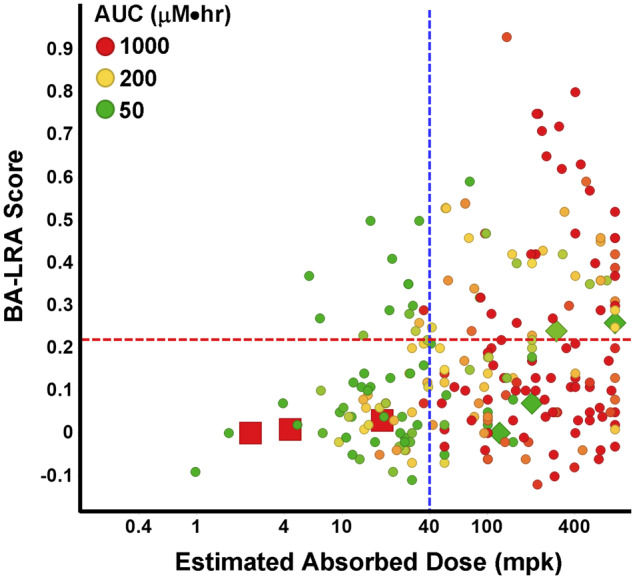 Figure 6.