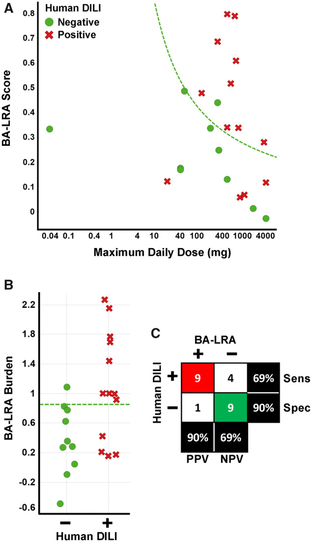 Figure 4.