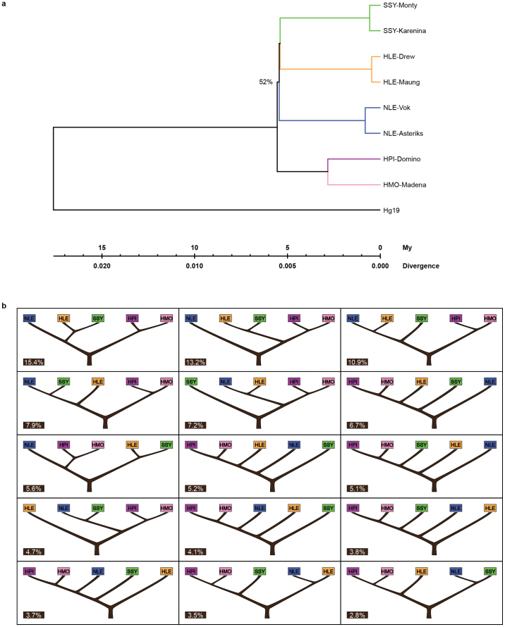 Extended Data Figure 5