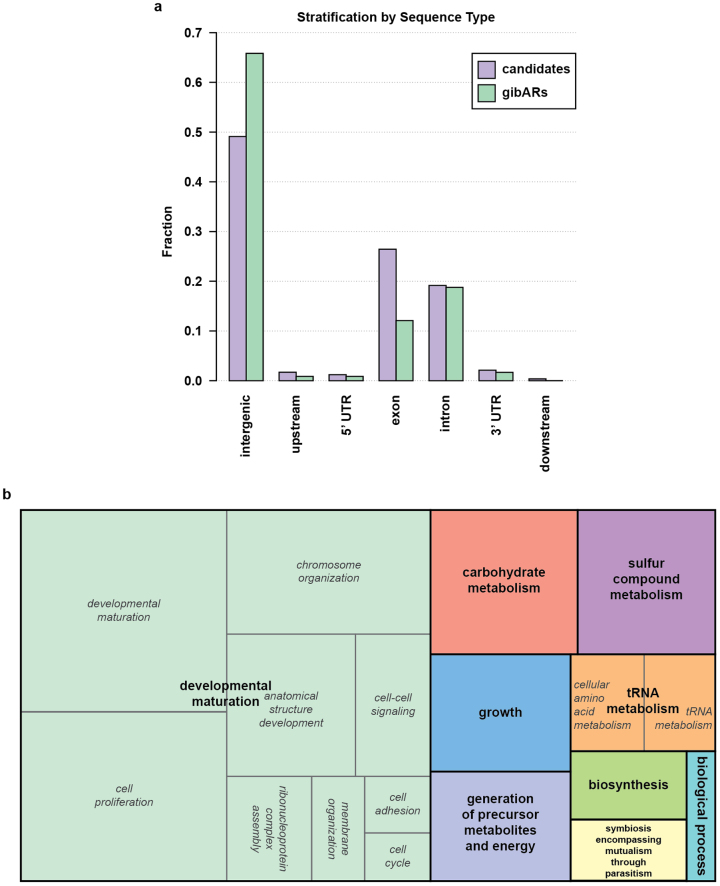 Extended Data Figure 6