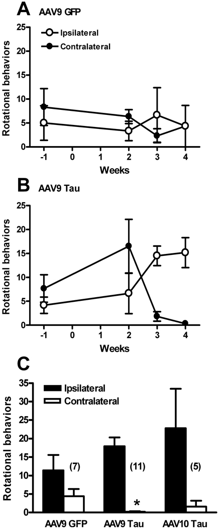 Fig. 9