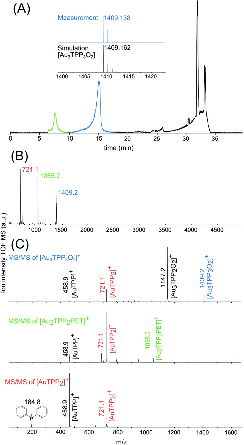 Fig. 3