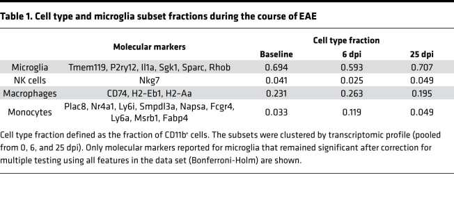 graphic file with name jciinsight-6-149228-g211.jpg