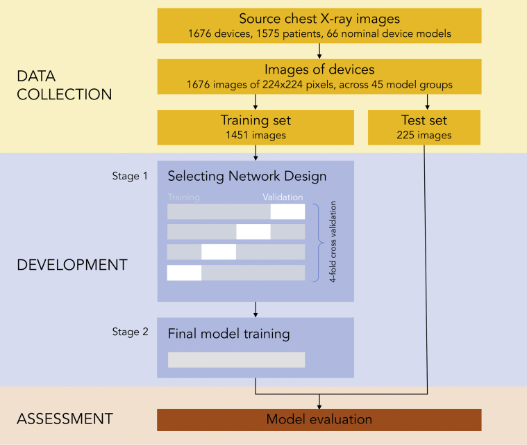 Figure 1