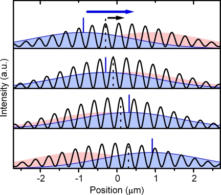 Fig. 3.