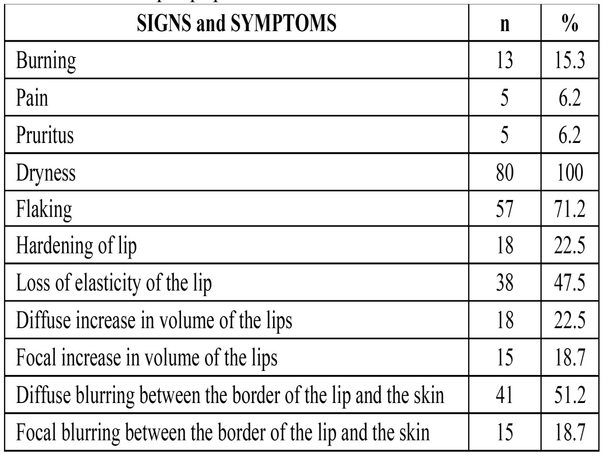 graphic file with name medoral-20-e292-t001.jpg