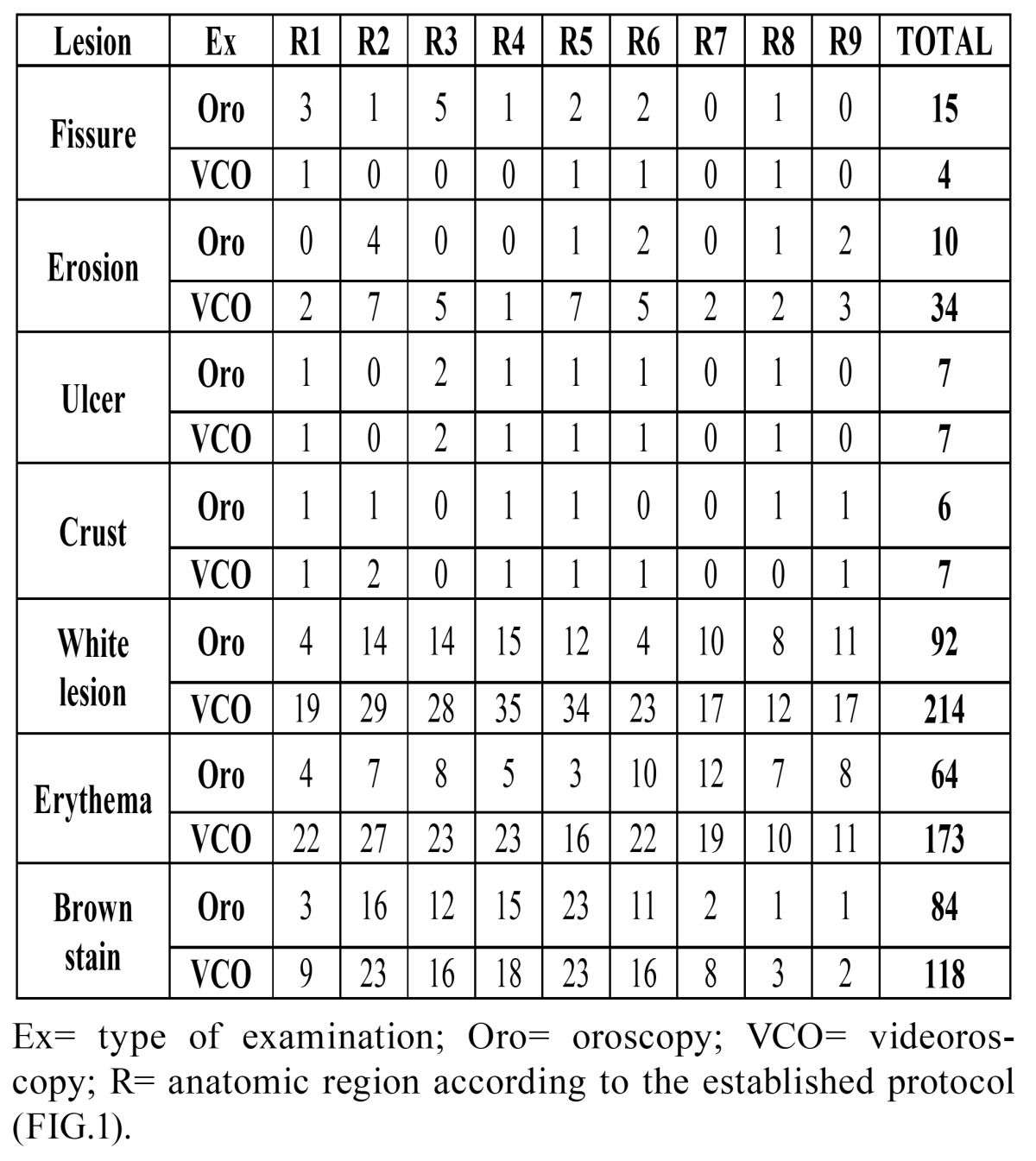 graphic file with name medoral-20-e292-t002.jpg