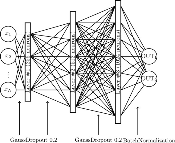 Figure 9