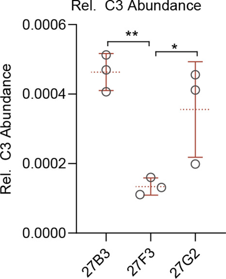 Figure 6—figure supplement 4.