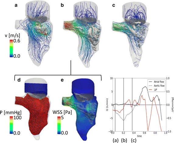 Fig. 3