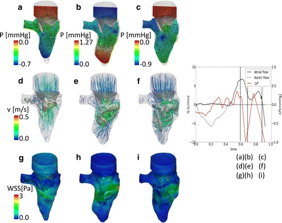 Fig. 4