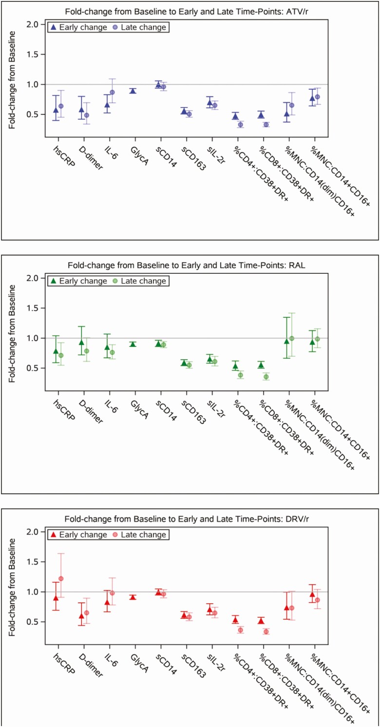 graphic file with name ciaa534_fig2.jpg