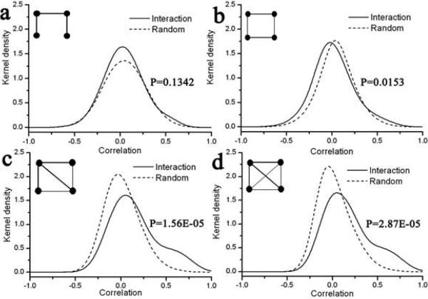 Fig.3