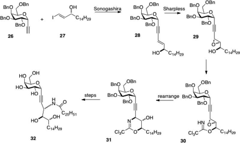 Scheme 5