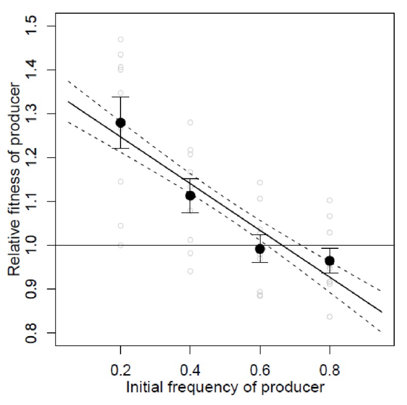 Figure 1—figure supplement 3.