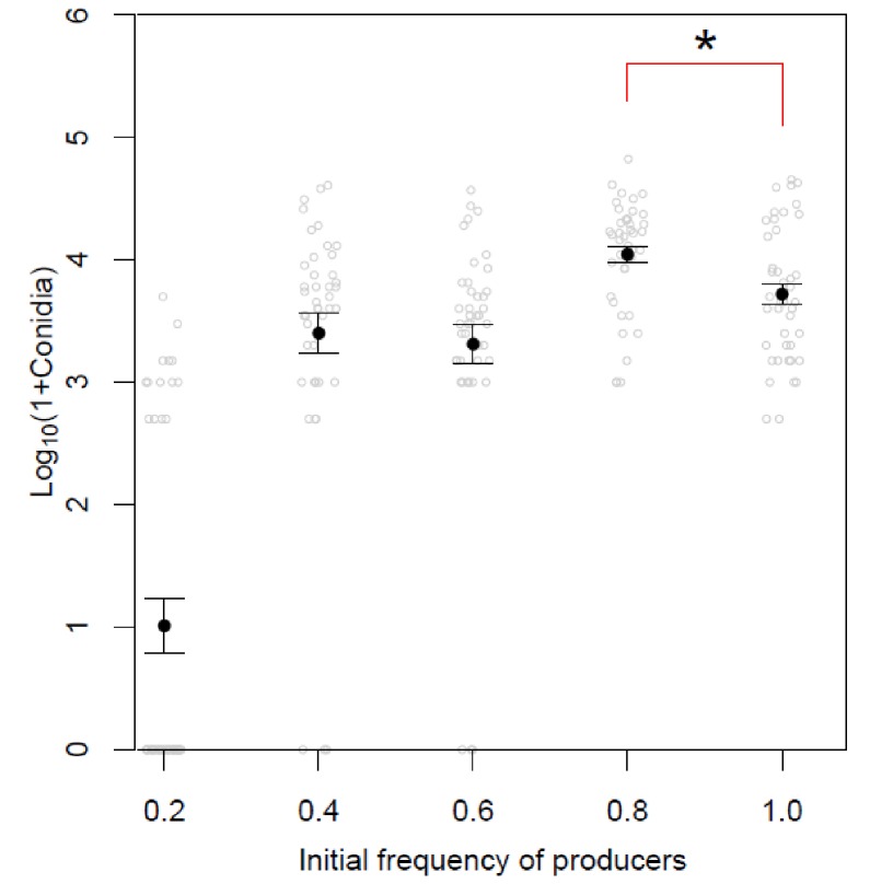 Figure 2—figure supplement 4.