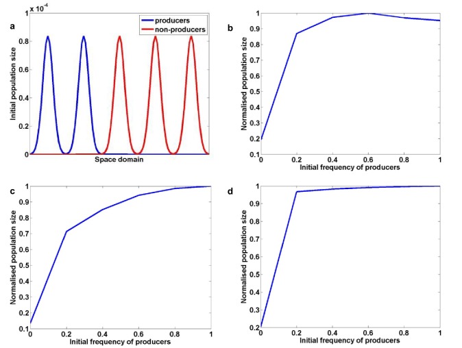 Figure 4—figure supplement 1.