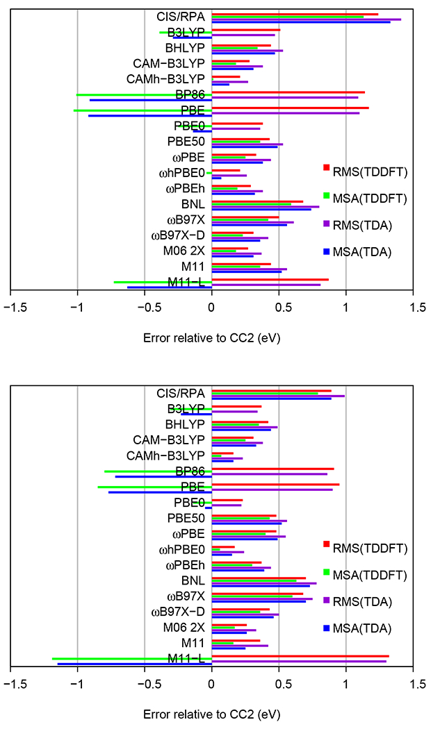 Figure 5: