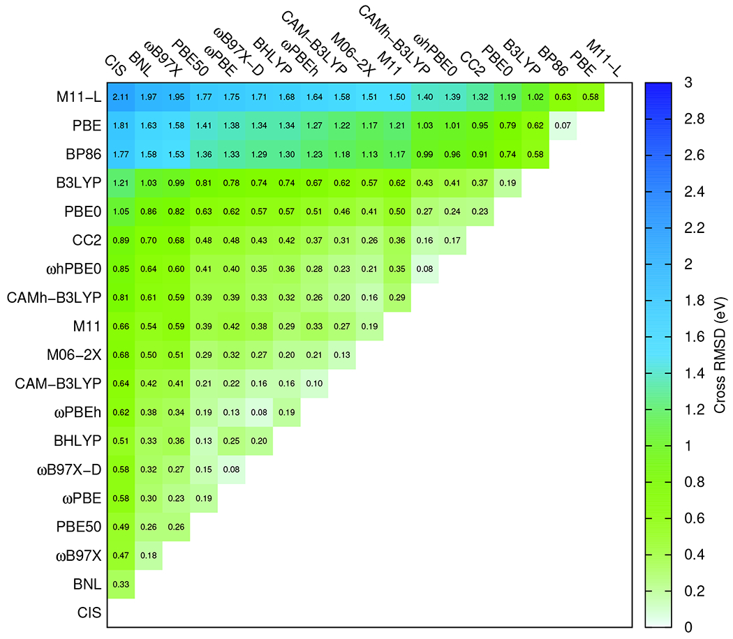 Figure 6: