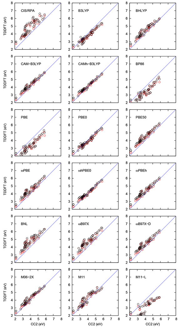 Figure 4: