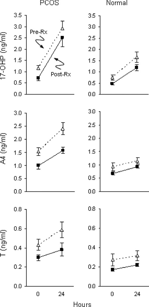 Fig. 5