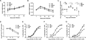 FIG 10