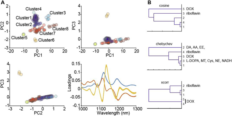 Figure 4.