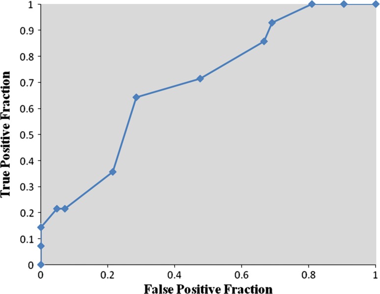 Fig. 4