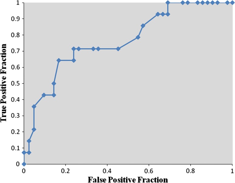 Fig. 3