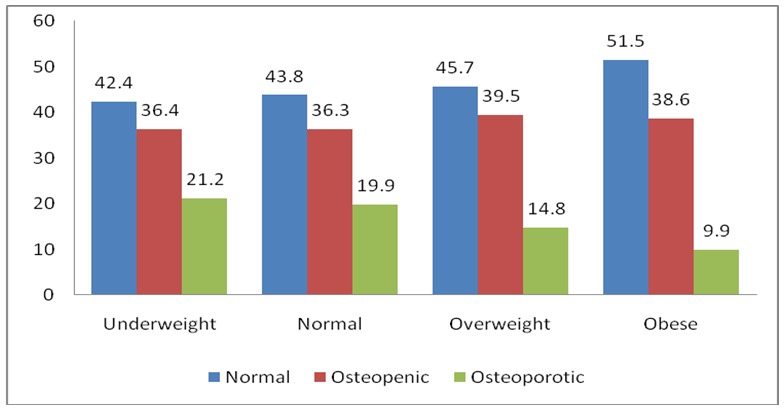 Figure 1: