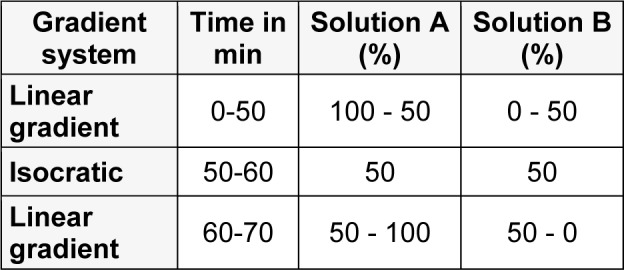 Table 1