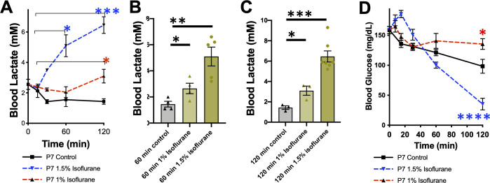 Figure 1—figure supplement 1.