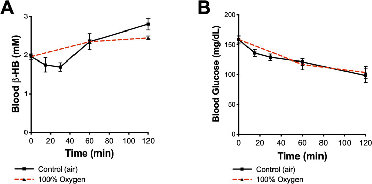 Figure 1—figure supplement 3.