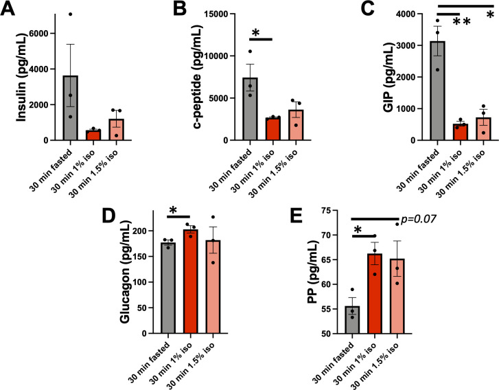 Figure 1—figure supplement 2.