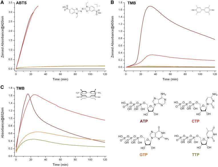 Figure 3.