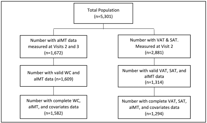 Figure 1: