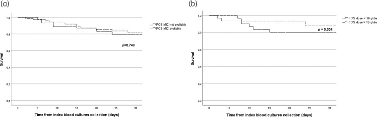 Figure 3.