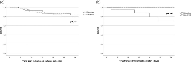 Figure 2.